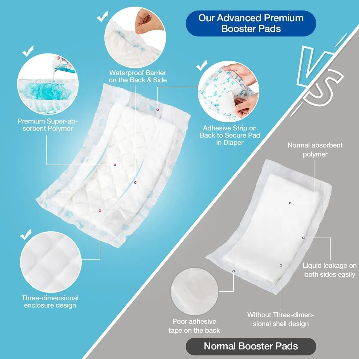 Disposable Dog Diaper Booster Pads XL - 40 Count, Dog Diaper Liners for Male and Female Dogs, Inserts Fit Most Puppy Diapers - Pet Belly Bands and Male Dogs Wraps